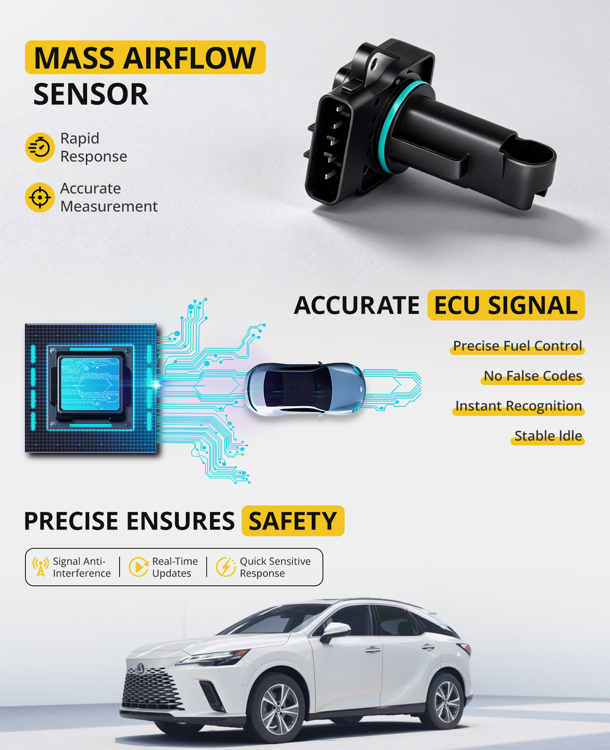 22204-22010 mass air flow sensor feature overview illustrating accurate ECU signal transmission fuel control and safety performance for Toyota and Lexus
