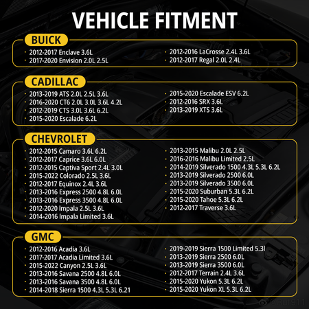 23262343 mass air flow sensor complete vehicle fitment chart for Chevrolet Silverado Tahoe GMC Sierra Yukon Cadillac Buick
