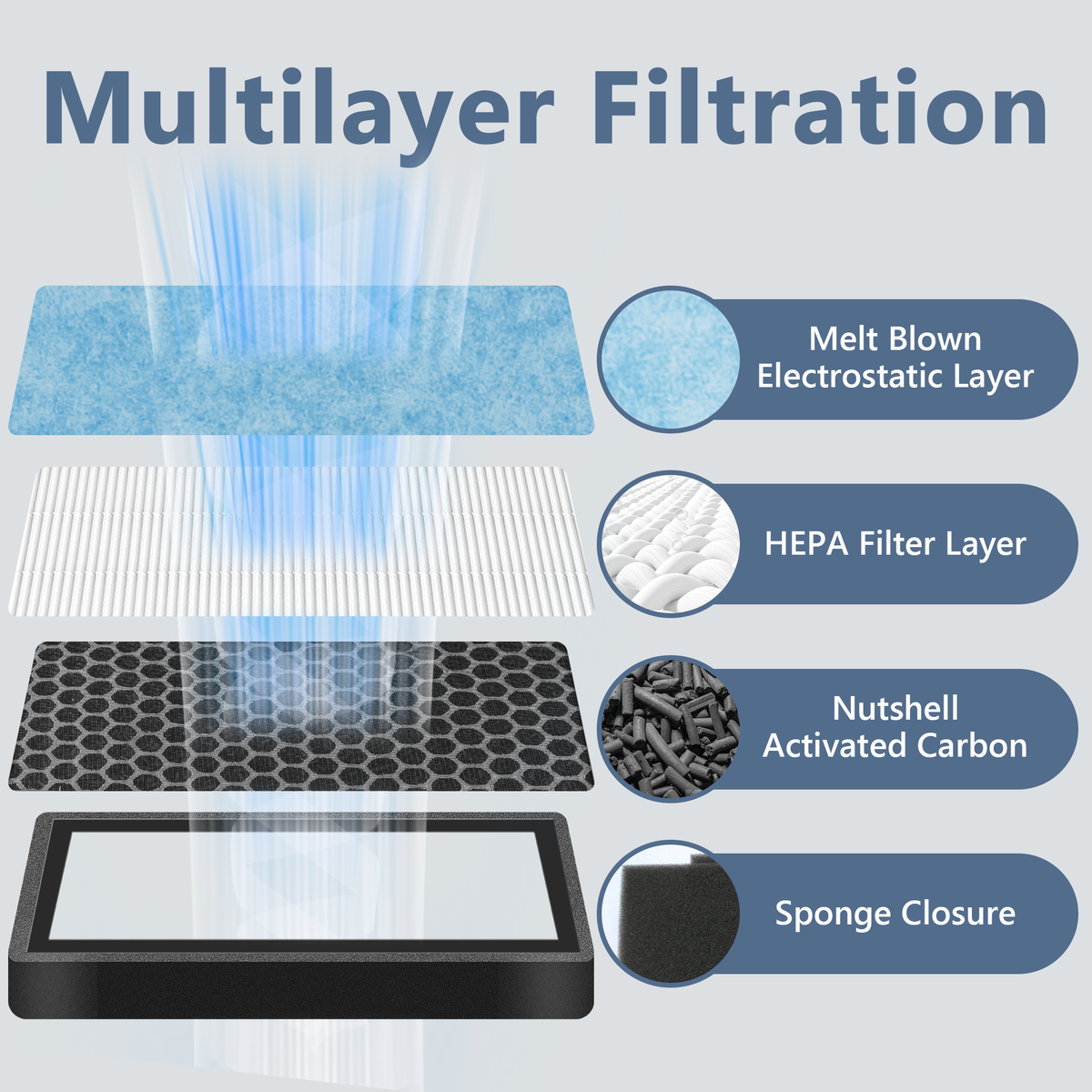Close-up of the activated carbon layer in the Vypart air filter, showing its porous structure for adsorbing odors and harmful gases