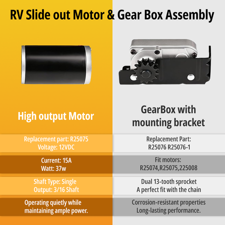 Detailed view of the 68ZY High Torque PMDC motor label showing 12V, 15 Amps, and 37 Watts for RV slide out systems