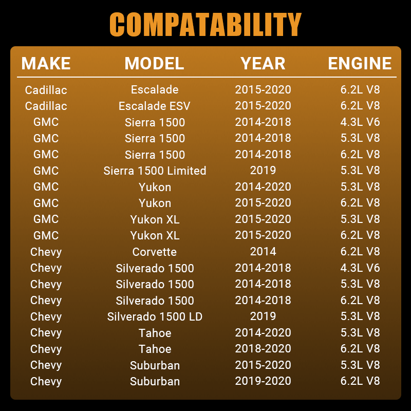 Perfectly compatible with 2014-2020 Cadillac Escalade, GMC Sierra 1500, Yukon, Chevy Silverado 1500, Tahoe, Suburban, and Corvette 4.3L/5.3L/6.2L engines. Check this chart to ensure a perfect match before purchasing.