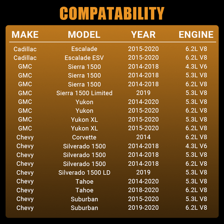 Perfectly compatible with 2014-2020 Cadillac Escalade, GMC Sierra 1500, Yukon, Chevy Silverado 1500, Tahoe, Suburban, and Corvette 4.3L/5.3L/6.2L engines. Check this chart to ensure a perfect match before purchasing.