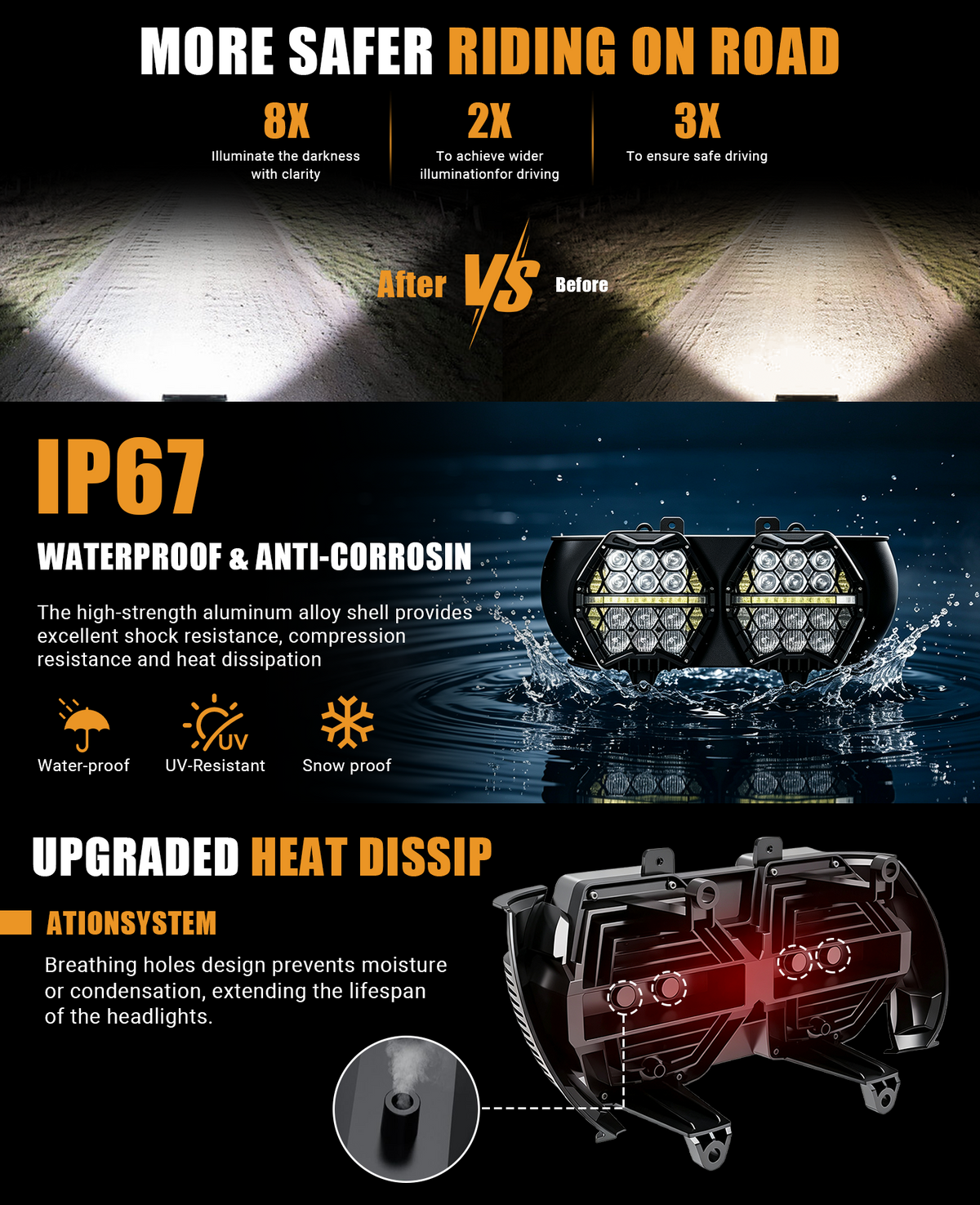 The complete Vypart 240W motorcycle dual LED headlight guide. Showcasing IP67 waterproof rating, 3 lighting modes, EMARK certification, upgraded heat dissipation, and 50000H lifespan for the ultimate riding upgrade.