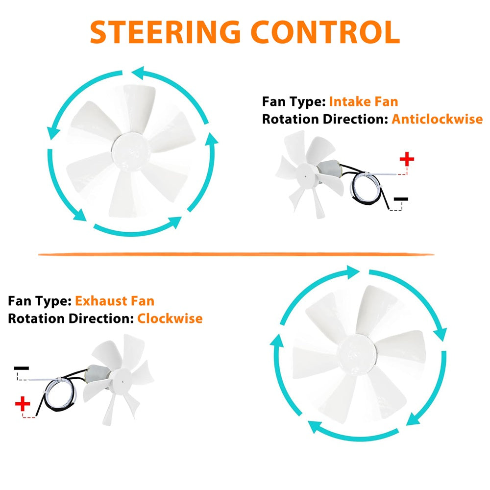 Size comparison image showing the Vypart 6-inch vent fan next to a hand or common object for scale reference