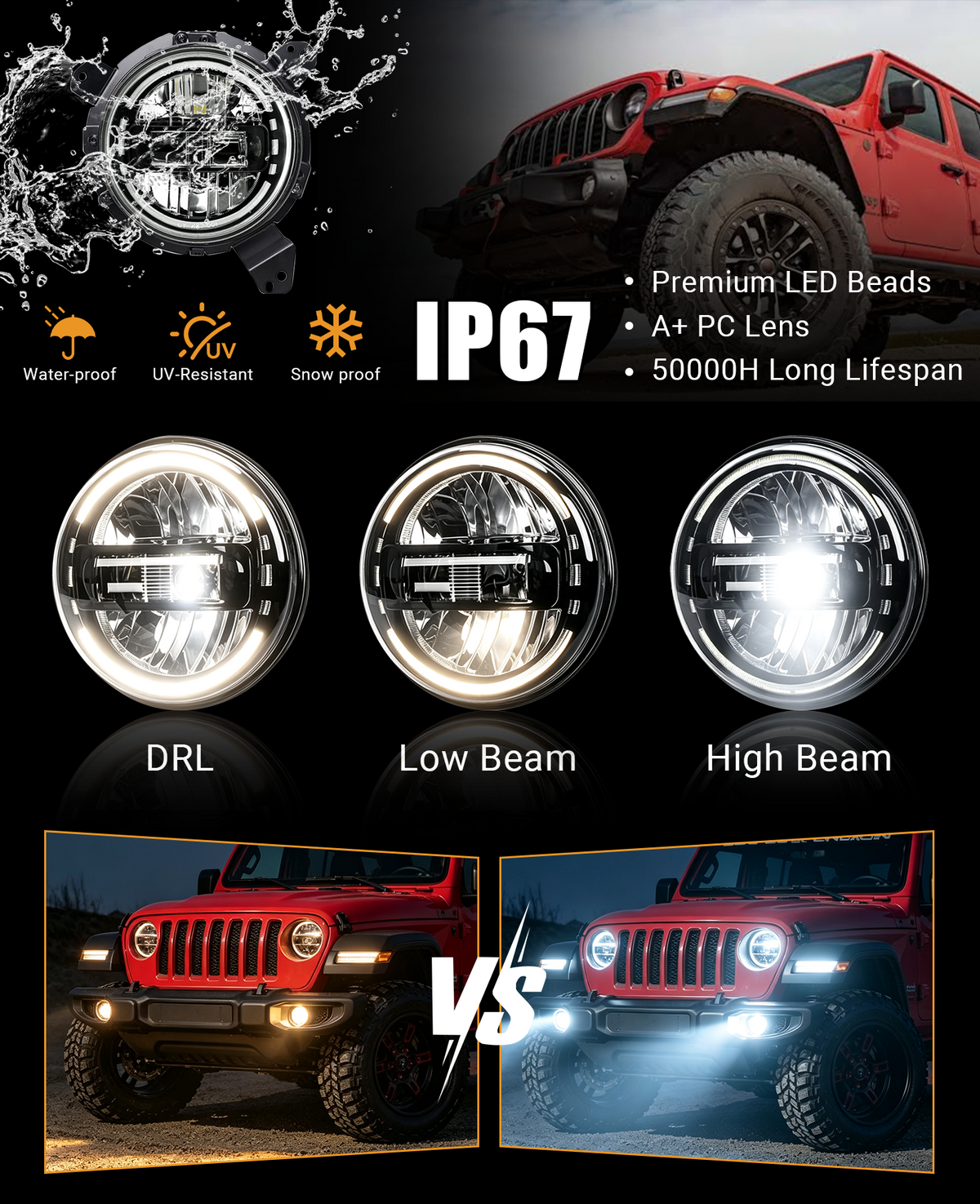 The complete Vypart 7-inch LED headlight guide for Jeep Wrangler JL. Showcasing IP67 waterproof rating, 3 lighting modes, DOT approval, 50000H lifespan, and H4 to H13 plug-and-play installation for an ultimate lighting upgrade.


