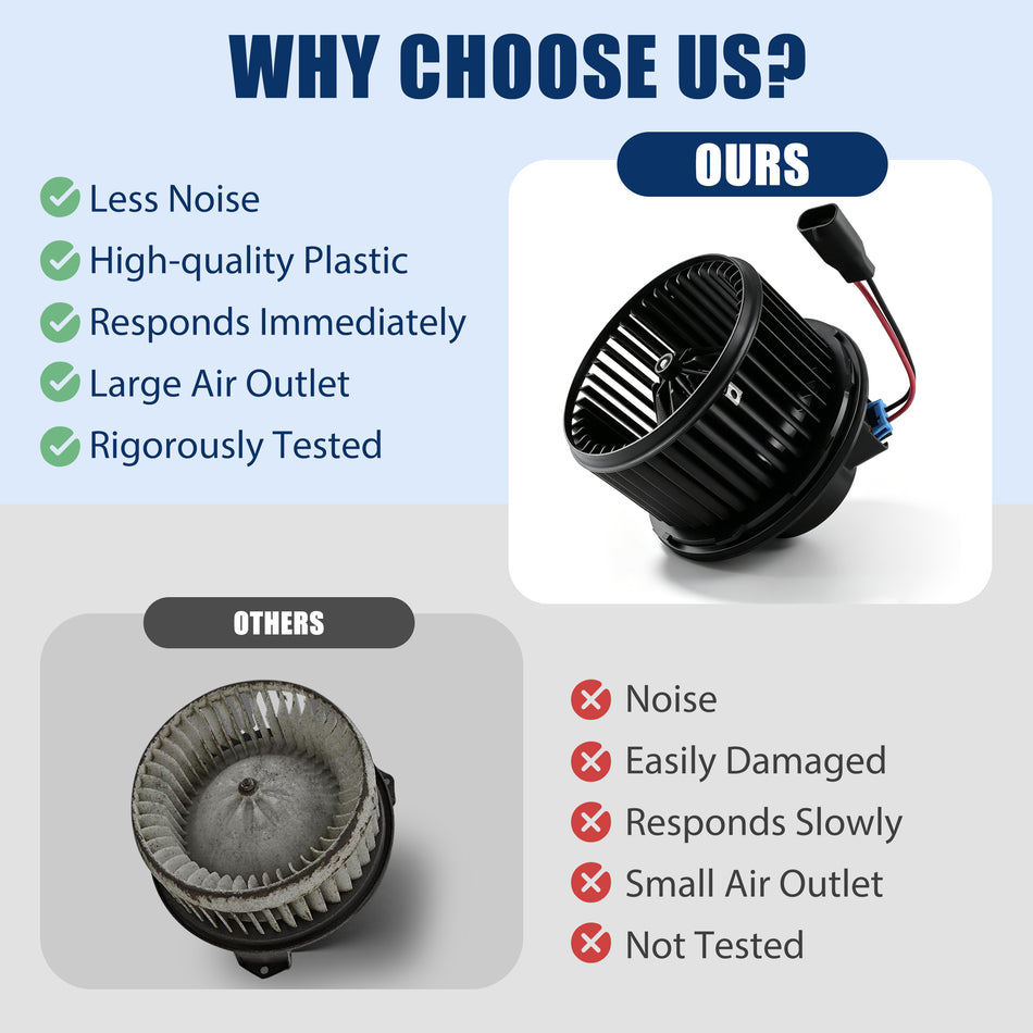 Why choose us comparison chart showing Vypart 700164 blower motor low noise and durable plastic versus competitor defects

