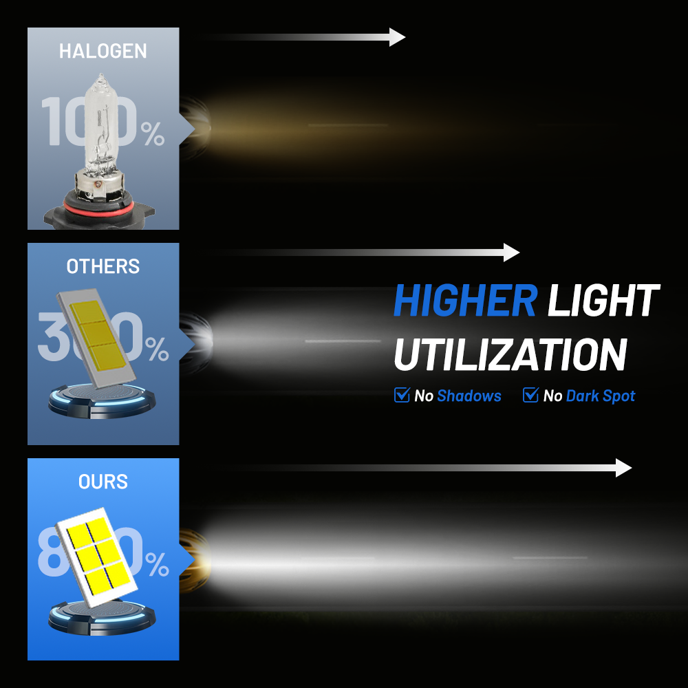 Size comparison image placing the compact Vypart 9006 “Mini Turbo” LED bulb next to a standard halogen bulb, emphasizing its space-saving design