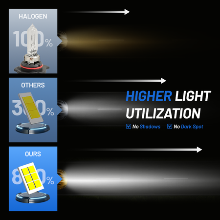 Size comparison image placing the compact Vypart 9006 “Mini Turbo” LED bulb next to a standard halogen bulb, emphasizing its space-saving design