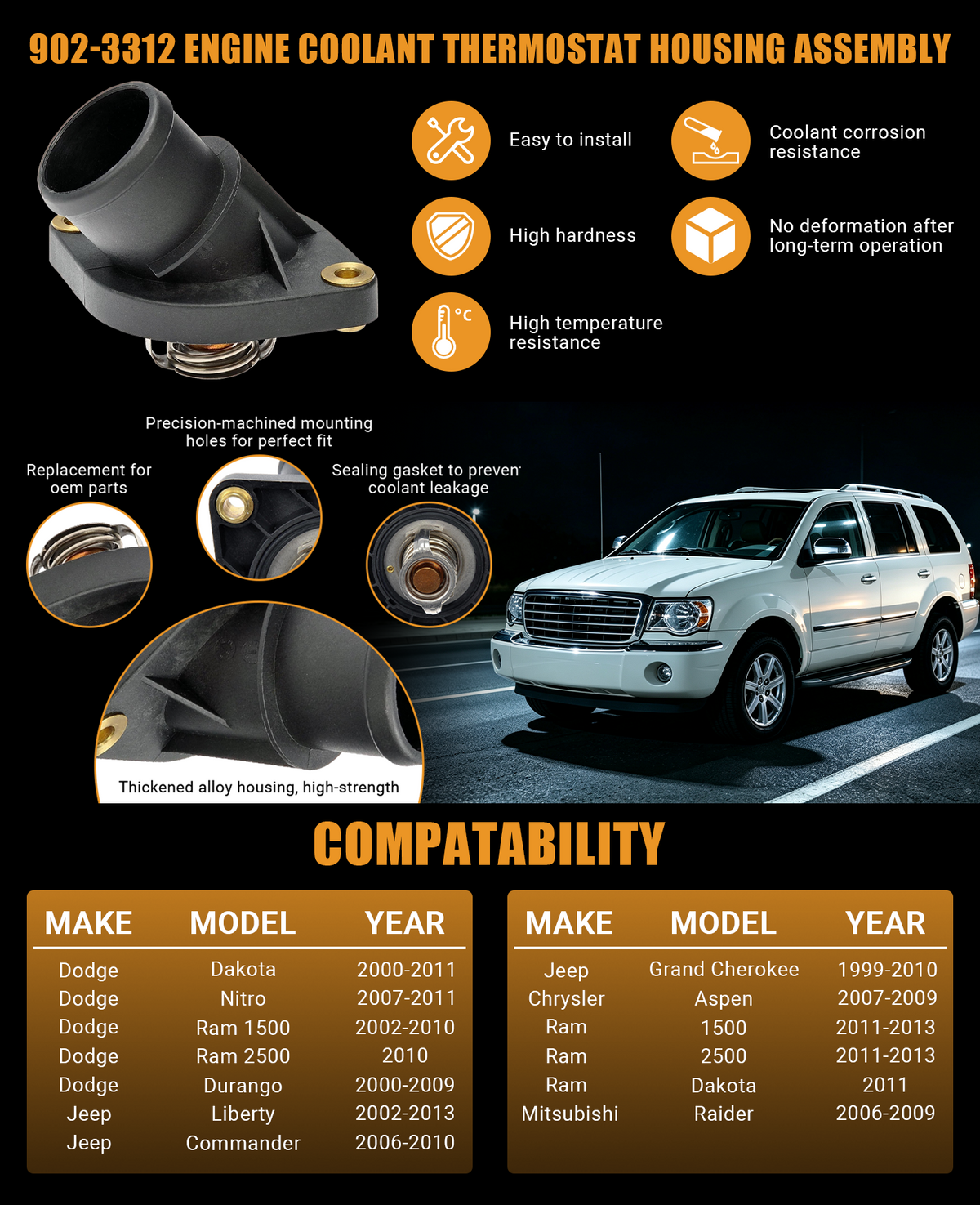 The complete Vypart 902-3312 guide featuring component overview, premium material breakdown, strict quality inspections, and fitment for Dodge, Jeep, Chrysler, Ram, and Mitsubishi models, offering a one-stop solution for engine cooling system repair.