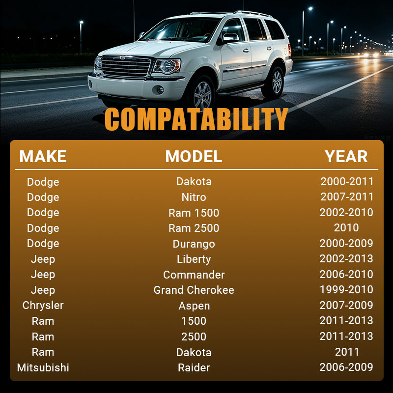 Perfectly compatible with 1999-2013 Dodge Dakota, Nitro, Ram 1500/2500, Durango, Jeep Liberty, Commander, Grand Cherokee, Chrysler Aspen, and Mitsubishi Raider. Check this chart before purchasing the Vypart 902-3312 thermostat housing.