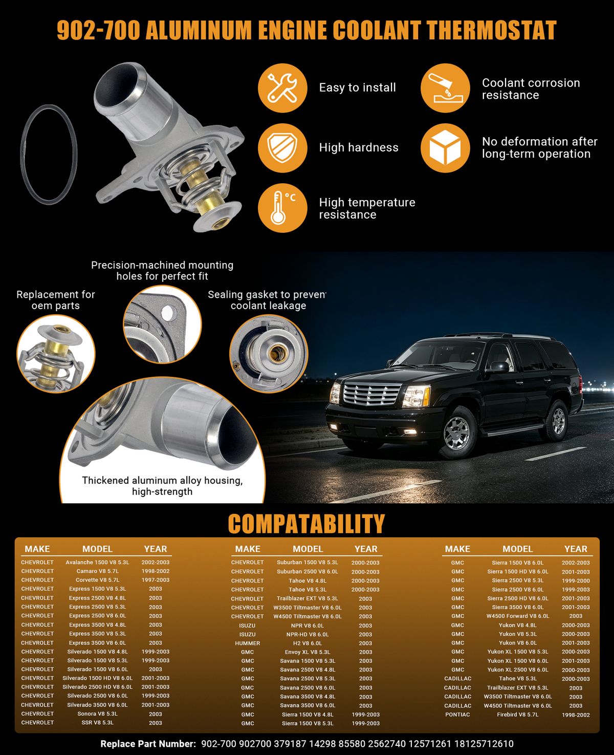 The complete Vypart 902-700 guide featuring component overview, aluminum alloy advantages, strict quality inspections, and fitment for Chevrolet, GMC, and Cadillac V8 models, offering a one-stop solution for engine cooling system repair.