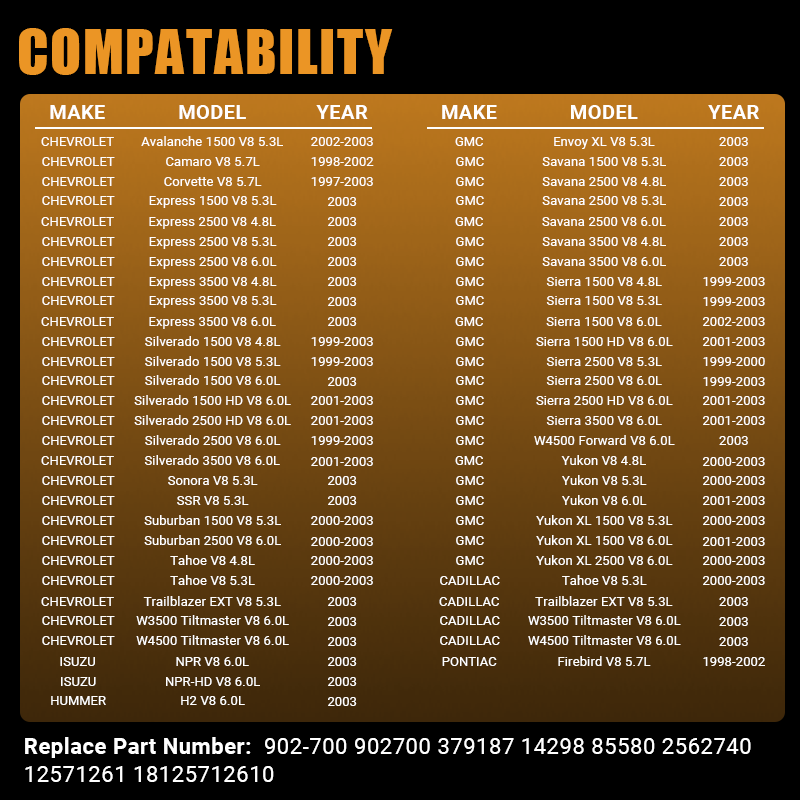 Perfectly compatible with 1998-2003 Chevrolet Silverado, Tahoe, Camaro, GMC Sierra, Yukon, Cadillac Escalade, Pontiac Firebird, and Hummer H2 V8 4.8L/5.3L/5.7L/6.0L models. Verify your vehicle before purchasing.