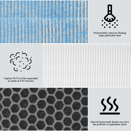 Microscopic view of the multi-layer HEPA media in the Vypart filter, trapping dust, pollen, and PM2.5 particles