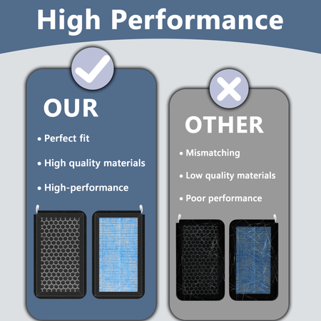 Visualization of clean air flow from a car vent using the Vypart activated carbon cabin filter, compared to polluted outside air
