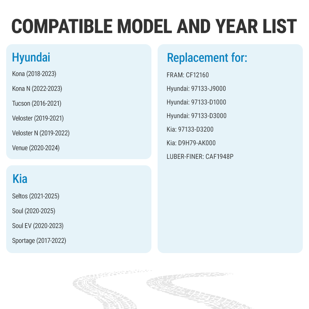 Diagram showing the air filtration efficiency and clean air delivery of the Vypart CAF160S-160 filter