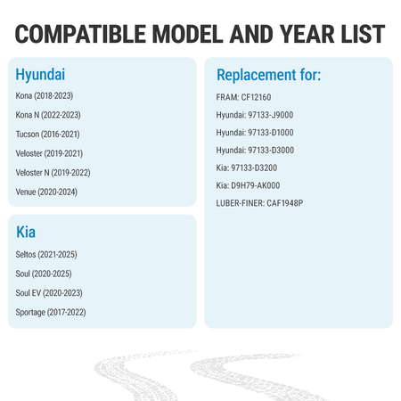 Diagram showing the air filtration efficiency and clean air delivery of the Vypart CAF160S-160 filter