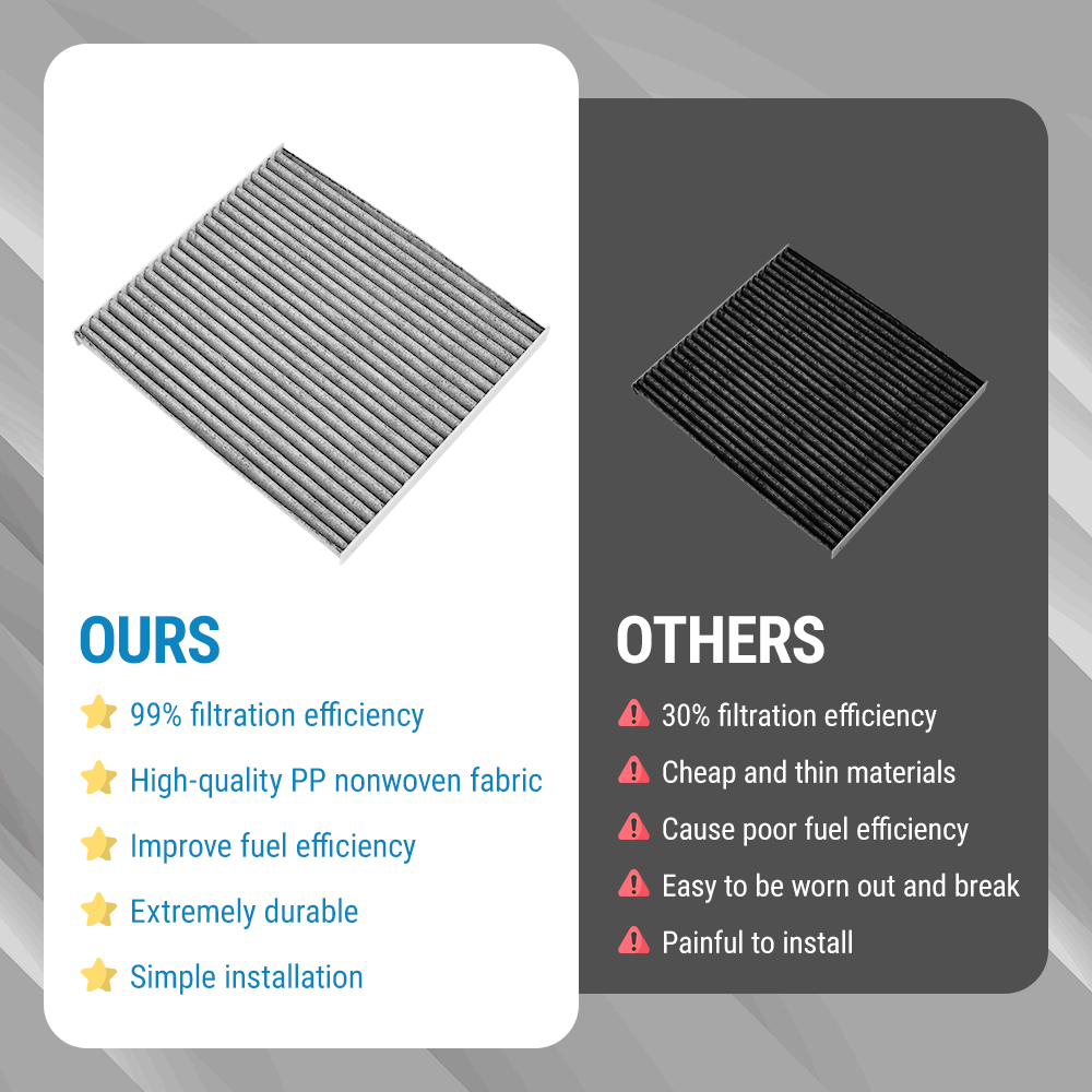 Retail packaging of the Vypart cabin air filter, highlighting clean airflow and dirt blocking