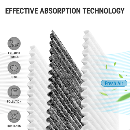 Visual representation of clean, fresh airflow entering a car cabin with the Vypart fiber filter installed