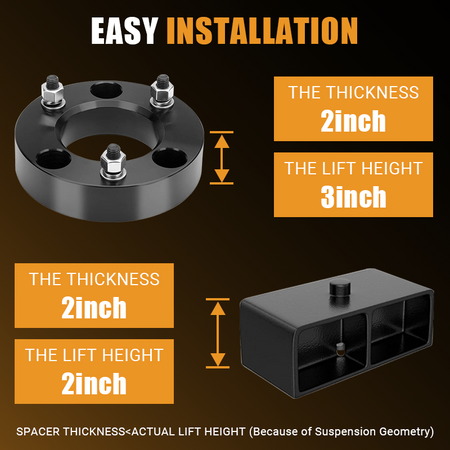 Installation reminder graphic illustrating spacer thickness versus actual rear lift height for truck suspension modification