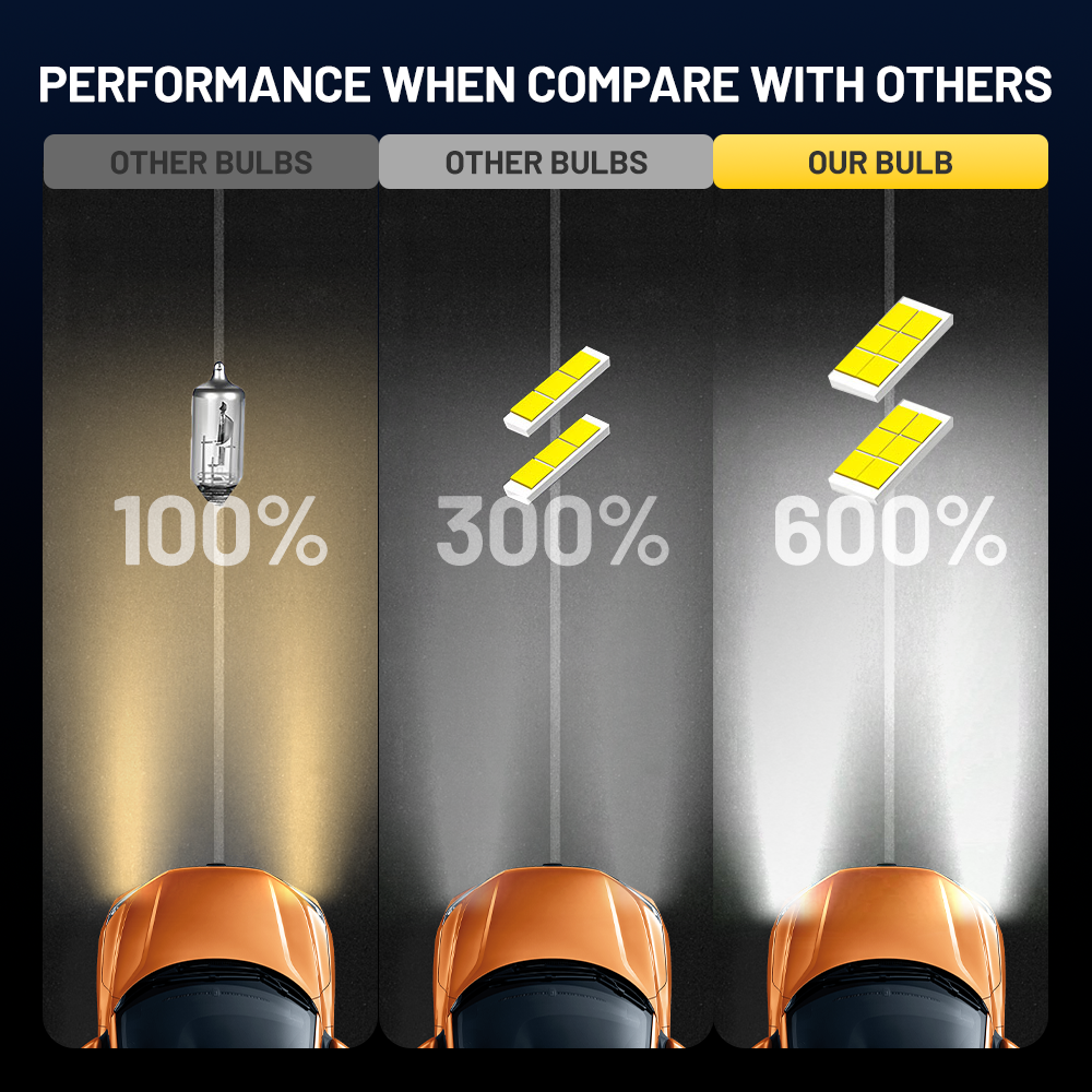 	
Vypart H1 fog light bulbs shown next to various vehicle models, demonstrating perfect fit for SUVs, trucks, and cars