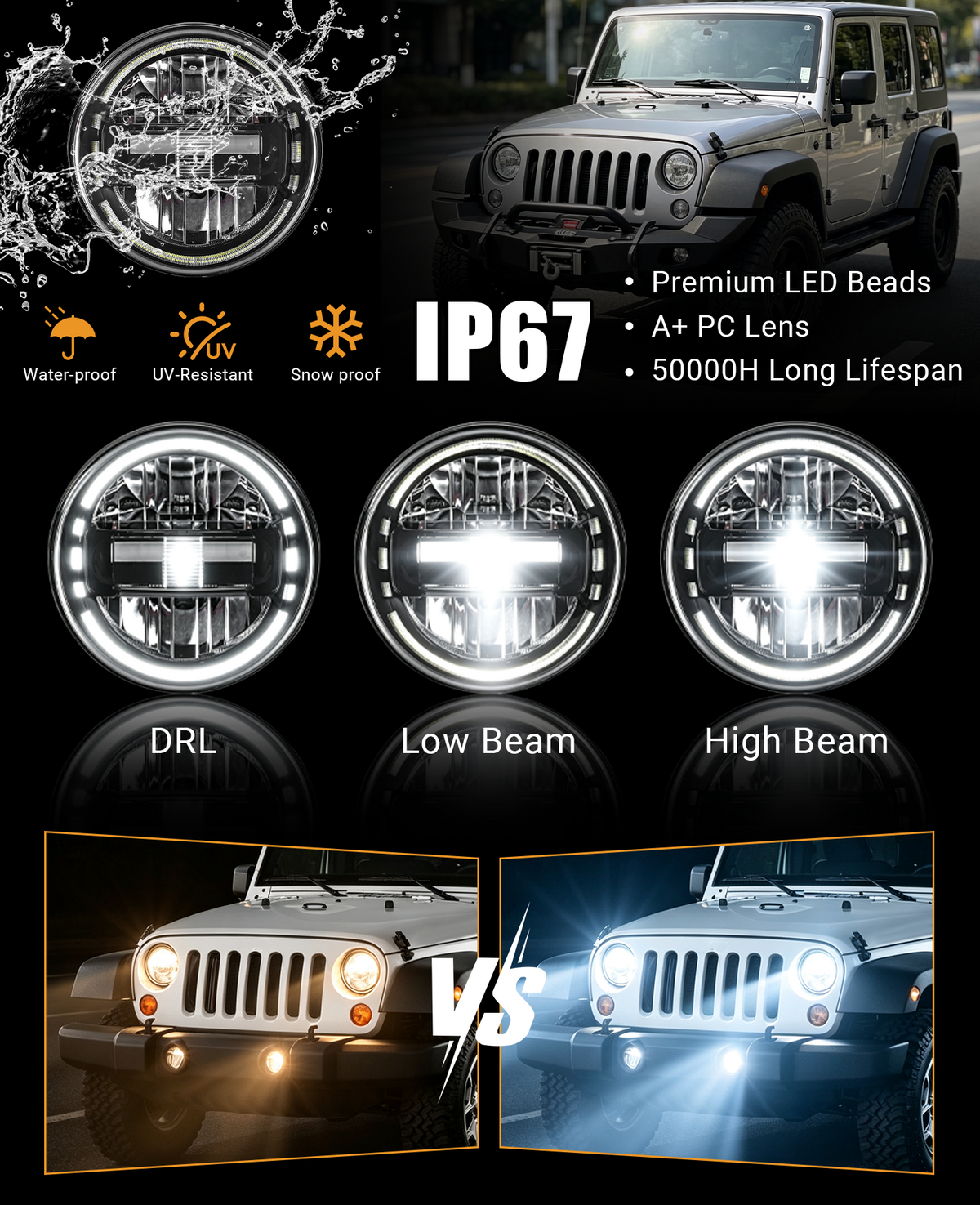 The complete Vypart 7-inch LED headlight guide for Jeep Wrangler JL. Showcasing IP67 waterproof rating, 3 lighting modes, DOT approval, 50000H lifespan, and H4 to H13 plug-and-play installation for an ultimate lighting upgrade.
