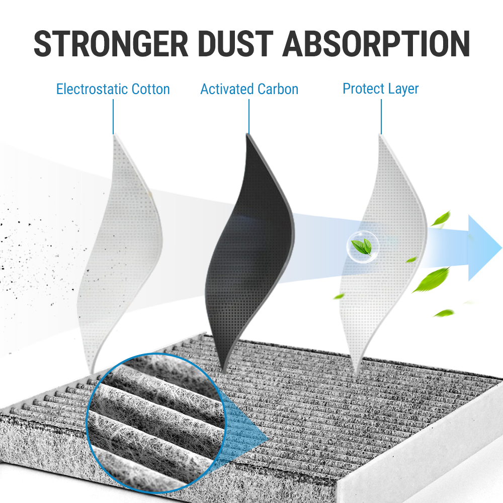 Packaging of the Vypart ordinary and simple cabin air filter accessory for car AC and heater systems