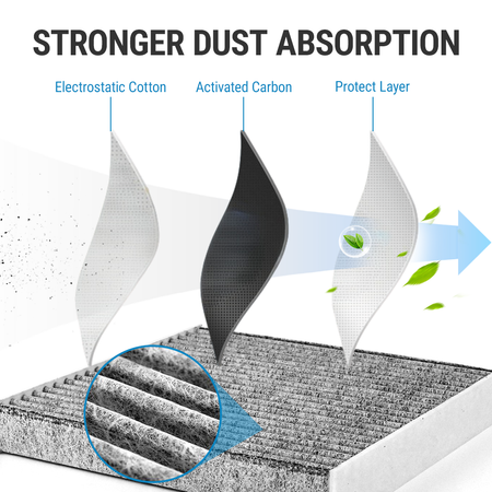 Packaging of the Vypart ordinary and simple cabin air filter accessory for car AC and heater systems