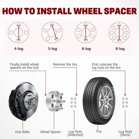 Detailed close-up of the 14x1.5 fine threads on the Vypart wheel spacer adapter